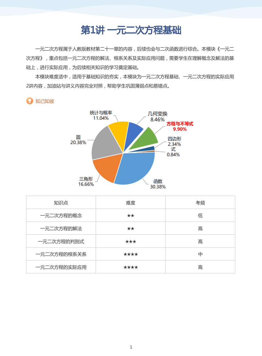 第1讲 一元二次方程基础-讲义（学生版）.pdf 第 1 页